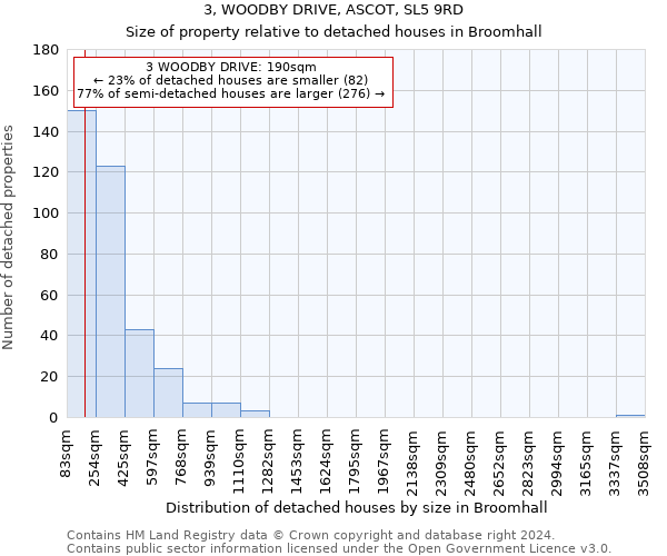 3, WOODBY DRIVE, ASCOT, SL5 9RD: Size of property relative to detached houses in Broomhall