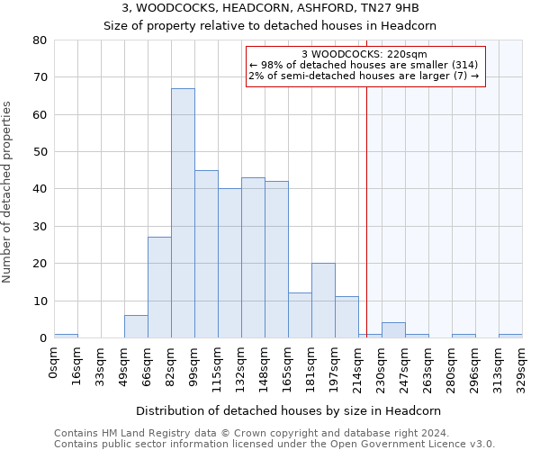 3, WOODCOCKS, HEADCORN, ASHFORD, TN27 9HB: Size of property relative to detached houses in Headcorn