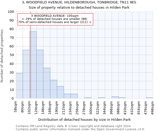 3, WOODFIELD AVENUE, HILDENBOROUGH, TONBRIDGE, TN11 9ES: Size of property relative to detached houses in Hilden Park