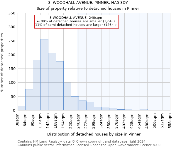 3, WOODHALL AVENUE, PINNER, HA5 3DY: Size of property relative to detached houses in Pinner