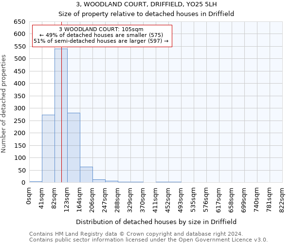 3, WOODLAND COURT, DRIFFIELD, YO25 5LH: Size of property relative to detached houses in Driffield