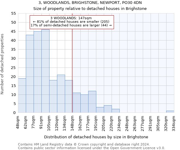 3, WOODLANDS, BRIGHSTONE, NEWPORT, PO30 4DN: Size of property relative to detached houses in Brighstone