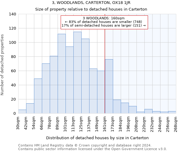 3, WOODLANDS, CARTERTON, OX18 1JR: Size of property relative to detached houses in Carterton