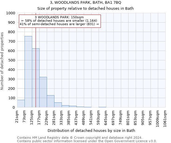 3, WOODLANDS PARK, BATH, BA1 7BQ: Size of property relative to detached houses in Bath