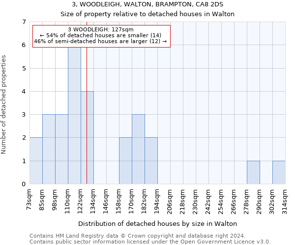 3, WOODLEIGH, WALTON, BRAMPTON, CA8 2DS: Size of property relative to detached houses in Walton