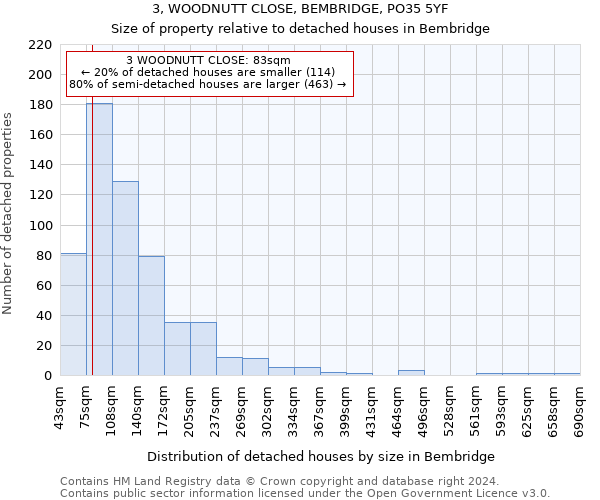 3, WOODNUTT CLOSE, BEMBRIDGE, PO35 5YF: Size of property relative to detached houses in Bembridge