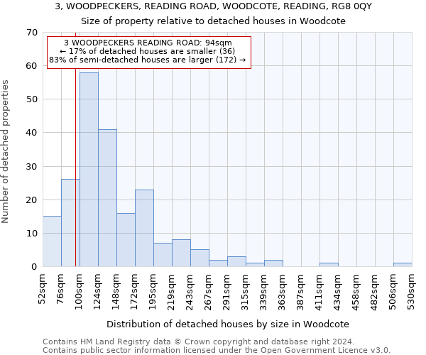 3, WOODPECKERS, READING ROAD, WOODCOTE, READING, RG8 0QY: Size of property relative to detached houses in Woodcote