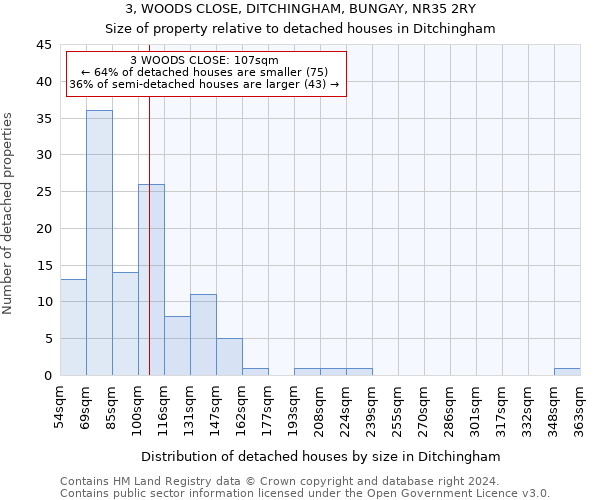 3, WOODS CLOSE, DITCHINGHAM, BUNGAY, NR35 2RY: Size of property relative to detached houses in Ditchingham