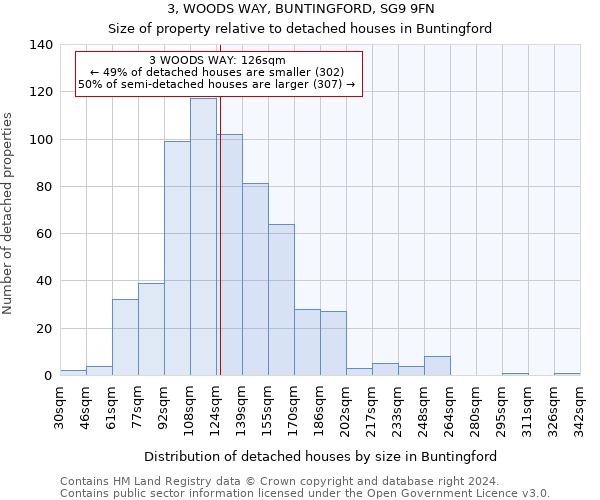 3, WOODS WAY, BUNTINGFORD, SG9 9FN: Size of property relative to detached houses in Buntingford
