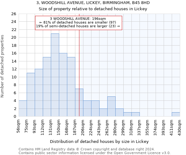 3, WOODSHILL AVENUE, LICKEY, BIRMINGHAM, B45 8HD: Size of property relative to detached houses in Lickey