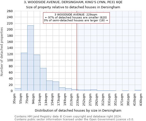 3, WOODSIDE AVENUE, DERSINGHAM, KING'S LYNN, PE31 6QE: Size of property relative to detached houses in Dersingham