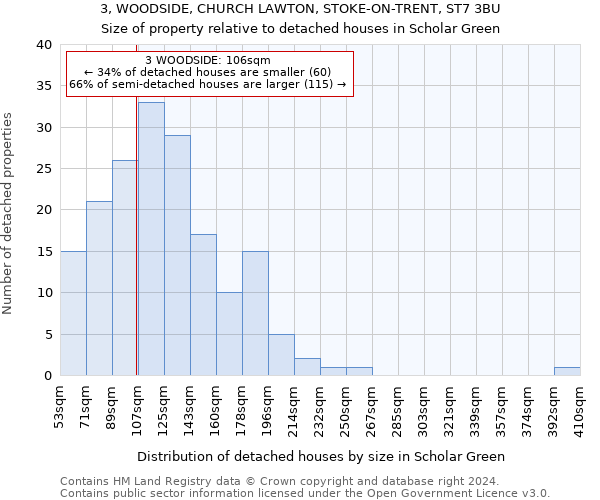 3, WOODSIDE, CHURCH LAWTON, STOKE-ON-TRENT, ST7 3BU: Size of property relative to detached houses in Scholar Green
