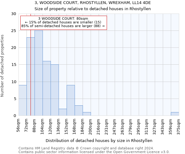 3, WOODSIDE COURT, RHOSTYLLEN, WREXHAM, LL14 4DE: Size of property relative to detached houses in Rhostyllen