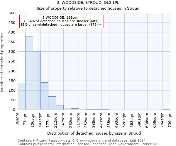 3, WOODSIDE, STROUD, GL5 1PL: Size of property relative to detached houses in Stroud