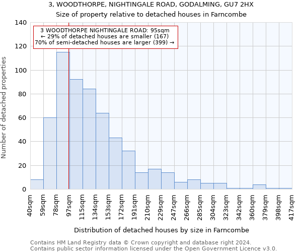3, WOODTHORPE, NIGHTINGALE ROAD, GODALMING, GU7 2HX: Size of property relative to detached houses in Farncombe