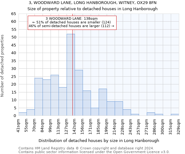 3, WOODWARD LANE, LONG HANBOROUGH, WITNEY, OX29 8FN: Size of property relative to detached houses in Long Hanborough