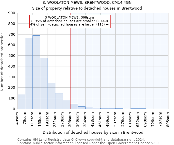 3, WOOLATON MEWS, BRENTWOOD, CM14 4GN: Size of property relative to detached houses in Brentwood