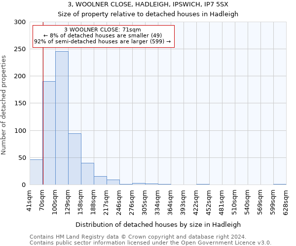 3, WOOLNER CLOSE, HADLEIGH, IPSWICH, IP7 5SX: Size of property relative to detached houses in Hadleigh
