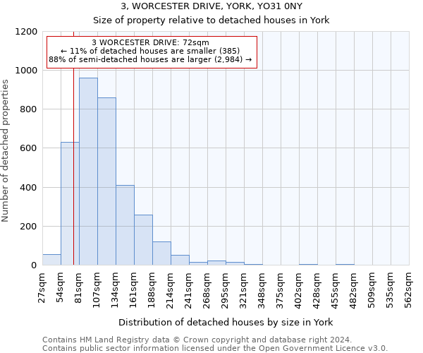 3, WORCESTER DRIVE, YORK, YO31 0NY: Size of property relative to detached houses in York
