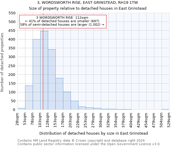 3, WORDSWORTH RISE, EAST GRINSTEAD, RH19 1TW: Size of property relative to detached houses in East Grinstead