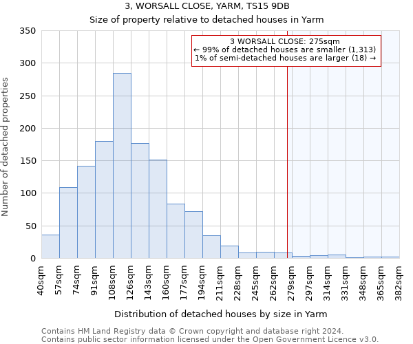 3, WORSALL CLOSE, YARM, TS15 9DB: Size of property relative to detached houses in Yarm