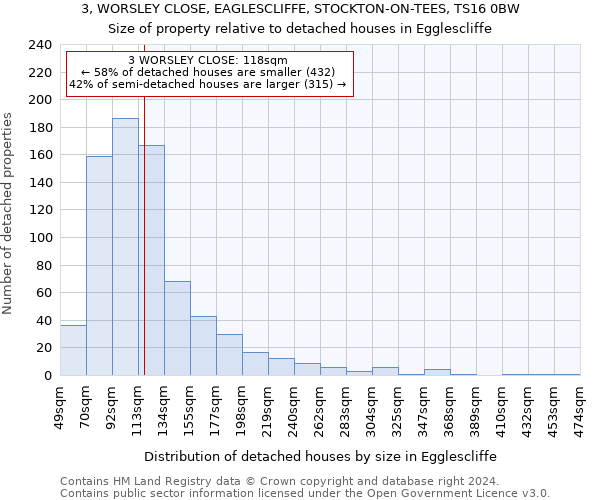 3, WORSLEY CLOSE, EAGLESCLIFFE, STOCKTON-ON-TEES, TS16 0BW: Size of property relative to detached houses in Egglescliffe