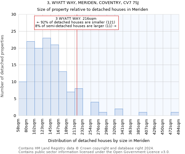 3, WYATT WAY, MERIDEN, COVENTRY, CV7 7SJ: Size of property relative to detached houses in Meriden