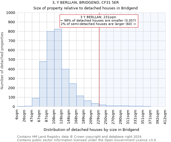 3, Y BERLLAN, BRIDGEND, CF31 5ER: Size of property relative to detached houses in Bridgend