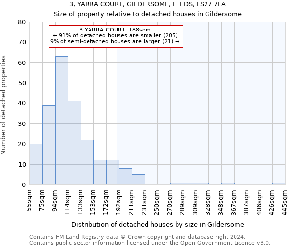 3, YARRA COURT, GILDERSOME, LEEDS, LS27 7LA: Size of property relative to detached houses in Gildersome