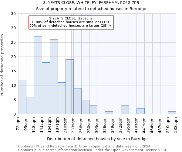 3, YEATS CLOSE, WHITELEY, FAREHAM, PO15 7PB: Size of property relative to detached houses in Burridge