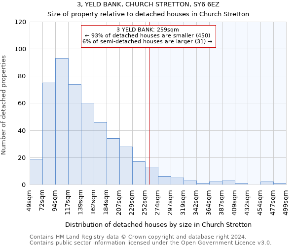 3, YELD BANK, CHURCH STRETTON, SY6 6EZ: Size of property relative to detached houses in Church Stretton