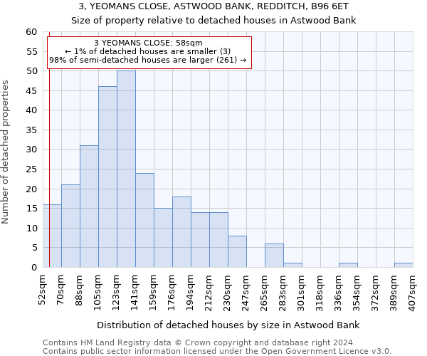 3, YEOMANS CLOSE, ASTWOOD BANK, REDDITCH, B96 6ET: Size of property relative to detached houses in Astwood Bank
