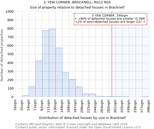 3, YEW CORNER, BRACKNELL, RG12 9GA: Size of property relative to detached houses in Bracknell