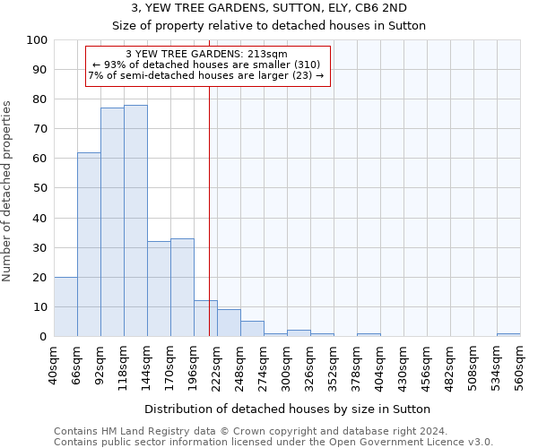 3, YEW TREE GARDENS, SUTTON, ELY, CB6 2ND: Size of property relative to detached houses in Sutton