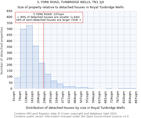 3, YORK ROAD, TUNBRIDGE WELLS, TN1 1JX: Size of property relative to detached houses in Royal Tunbridge Wells