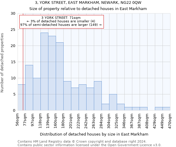 3, YORK STREET, EAST MARKHAM, NEWARK, NG22 0QW: Size of property relative to detached houses in East Markham