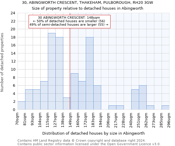 30, ABINGWORTH CRESCENT, THAKEHAM, PULBOROUGH, RH20 3GW: Size of property relative to detached houses in Abingworth