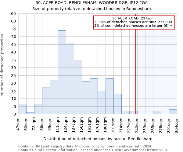 30, ACER ROAD, RENDLESHAM, WOODBRIDGE, IP12 2GA: Size of property relative to detached houses in Rendlesham