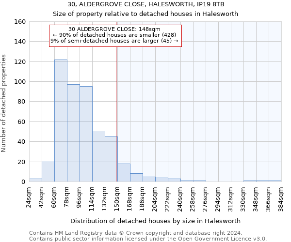 30, ALDERGROVE CLOSE, HALESWORTH, IP19 8TB: Size of property relative to detached houses in Halesworth