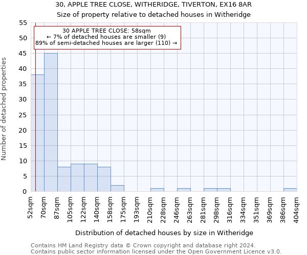 30, APPLE TREE CLOSE, WITHERIDGE, TIVERTON, EX16 8AR: Size of property relative to detached houses in Witheridge