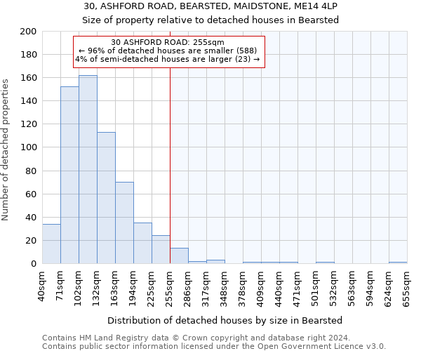 30, ASHFORD ROAD, BEARSTED, MAIDSTONE, ME14 4LP: Size of property relative to detached houses in Bearsted