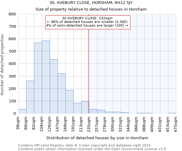 30, AVEBURY CLOSE, HORSHAM, RH12 5JY: Size of property relative to detached houses in Horsham
