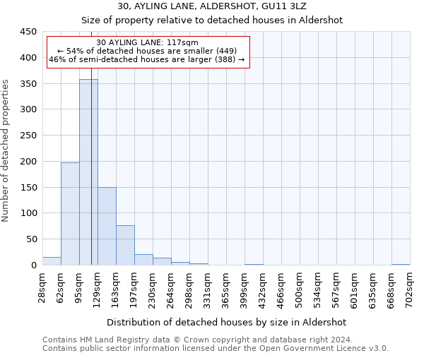 30, AYLING LANE, ALDERSHOT, GU11 3LZ: Size of property relative to detached houses in Aldershot