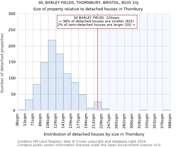 30, BARLEY FIELDS, THORNBURY, BRISTOL, BS35 1AJ: Size of property relative to detached houses in Thornbury