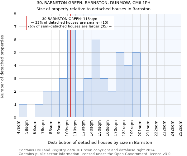 30, BARNSTON GREEN, BARNSTON, DUNMOW, CM6 1PH: Size of property relative to detached houses in Barnston
