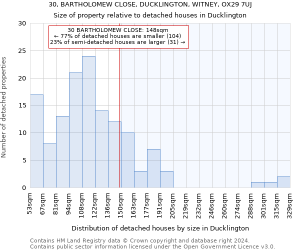 30, BARTHOLOMEW CLOSE, DUCKLINGTON, WITNEY, OX29 7UJ: Size of property relative to detached houses in Ducklington