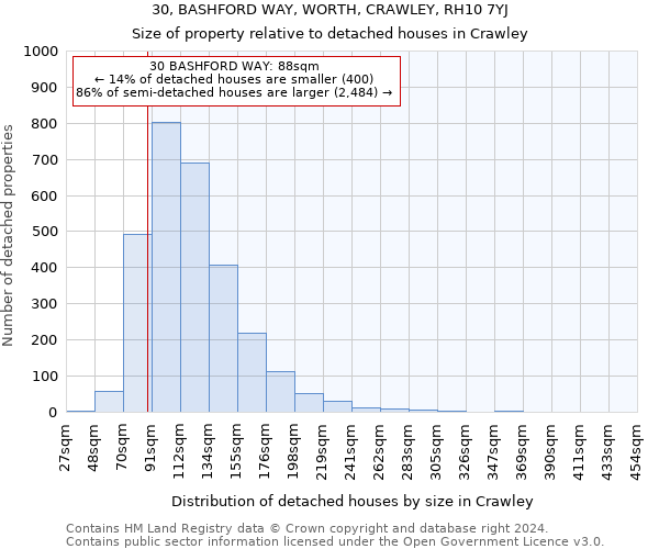30, BASHFORD WAY, WORTH, CRAWLEY, RH10 7YJ: Size of property relative to detached houses in Crawley