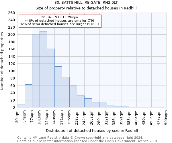 30, BATTS HILL, REIGATE, RH2 0LT: Size of property relative to detached houses in Redhill
