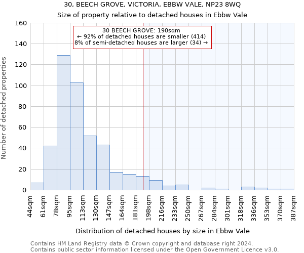 30, BEECH GROVE, VICTORIA, EBBW VALE, NP23 8WQ: Size of property relative to detached houses in Ebbw Vale