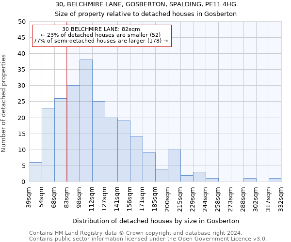 30, BELCHMIRE LANE, GOSBERTON, SPALDING, PE11 4HG: Size of property relative to detached houses in Gosberton